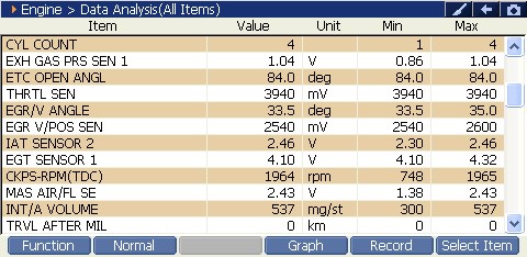 2000 RPM preview